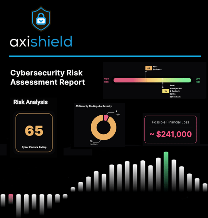 Riskassessmentad6